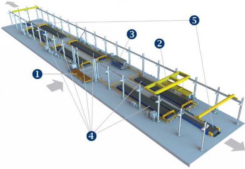 Automation solutions for High-Volume manufacturing Fig. 2. Visualization of the workplace; 1) entry wagon, 2) automated crane; 3) control cabin; 4) CNC cutting machines; 5) output conveyors